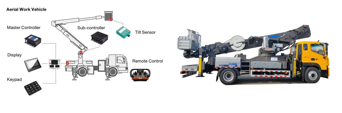 Enhance Aerial Work Precision: SONNEPOWER's Electronic Control System Solution