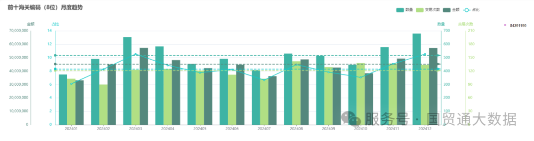 Latest 2024 Import and Export Data Analysis of China's Crawler Bulldozers