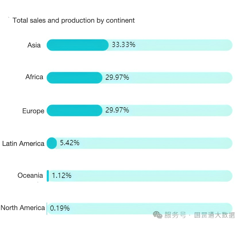 Latest 2024 Import and Export Data Analysis of China's Crawler Bulldozers