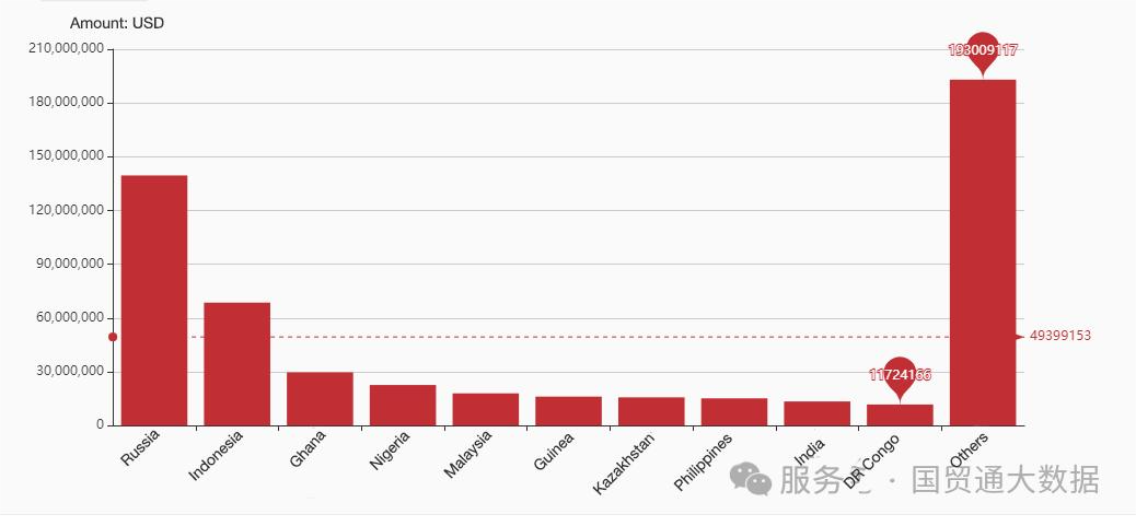 Latest 2024 Import and Export Data Analysis of China's Crawler Bulldozers