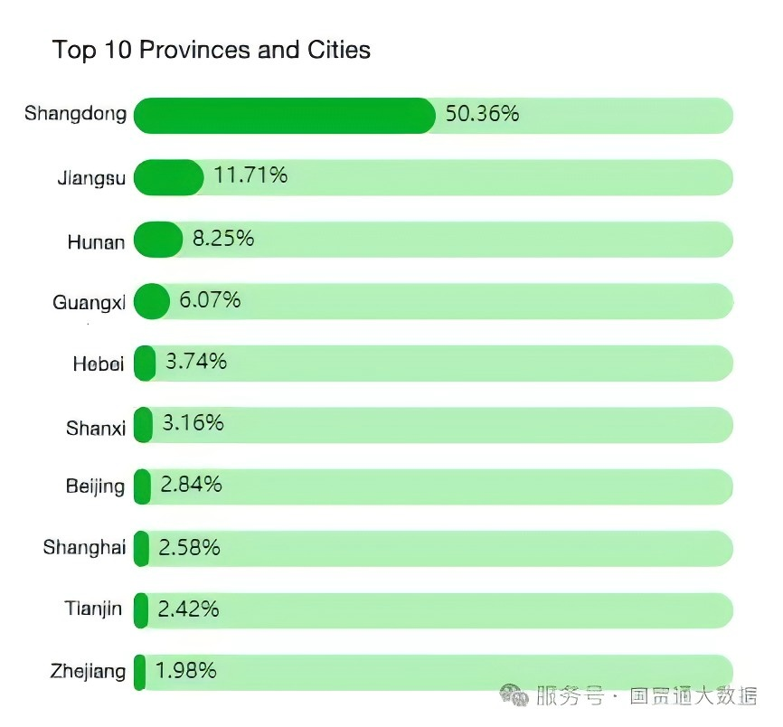 Latest 2024 Import and Export Data Analysis of China's Crawler Bulldozers