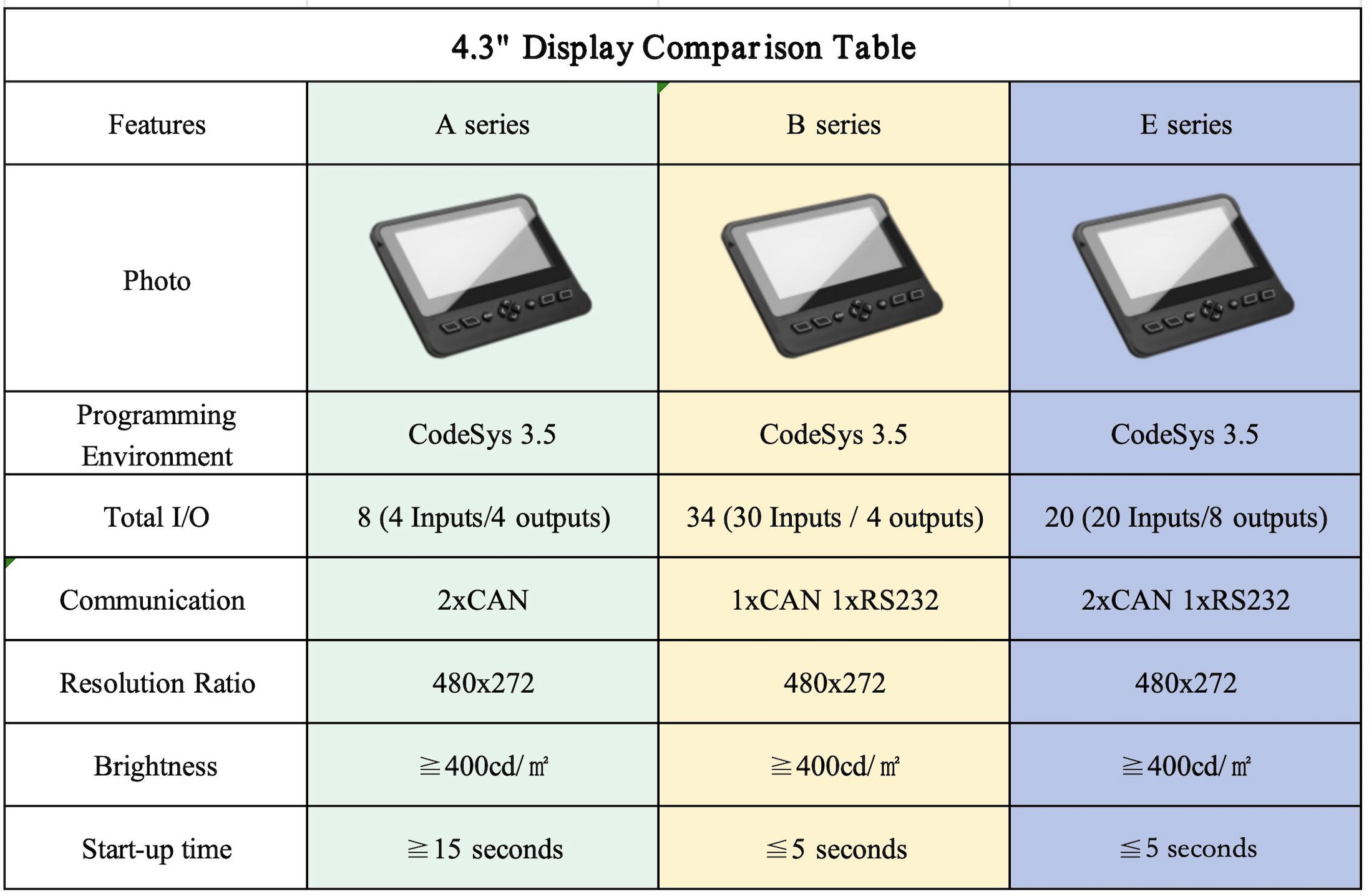 4.3” CAN Bus Display Ax series