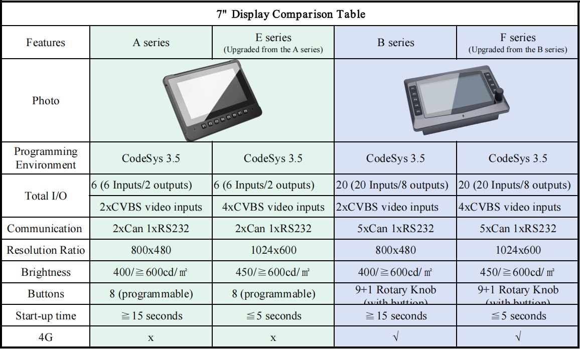 7" display SPD-070-Ax-K series