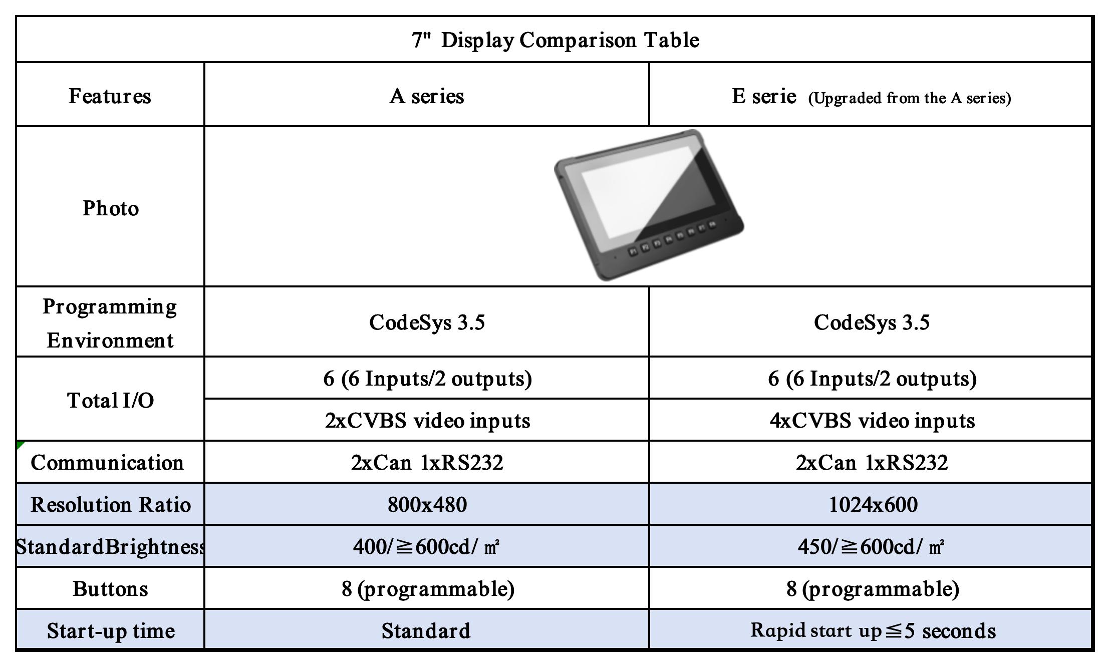 7" display SPD-070-Ax-K series