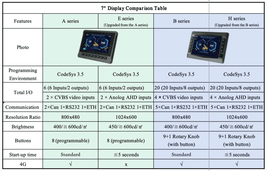 SPD-070-Hx Off-Highway Programmable Display