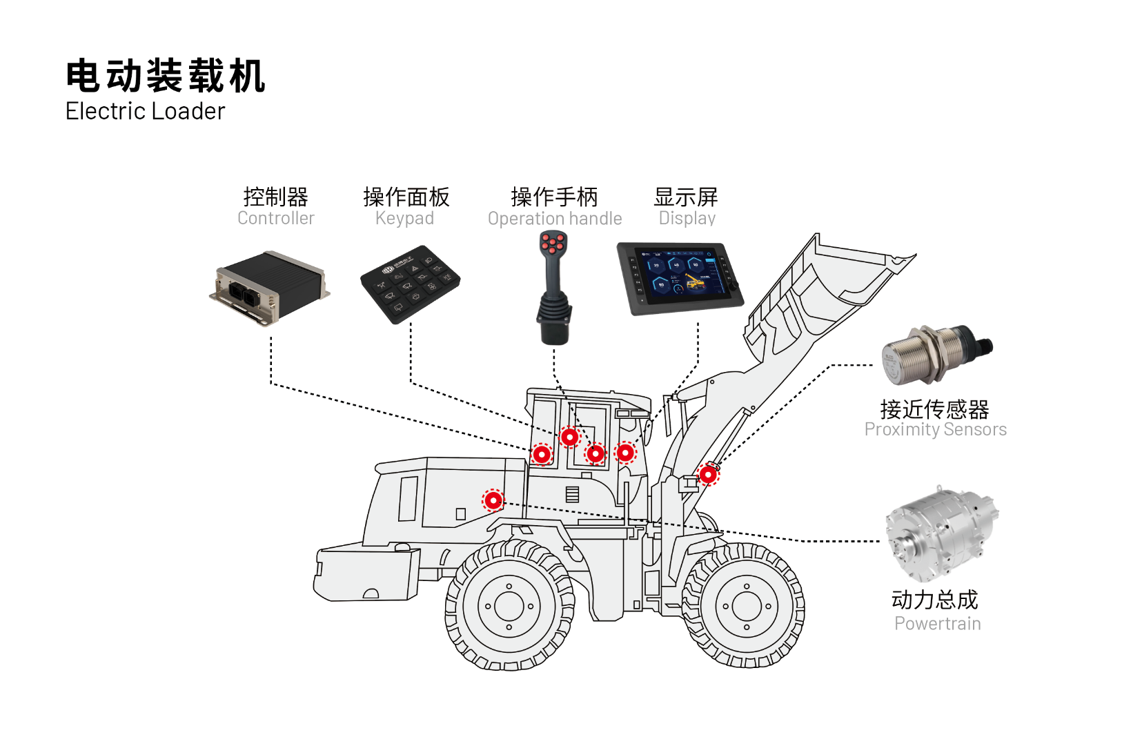 Controller Architecture for Wheel Loaders: OEM Guide to HMI, ECU