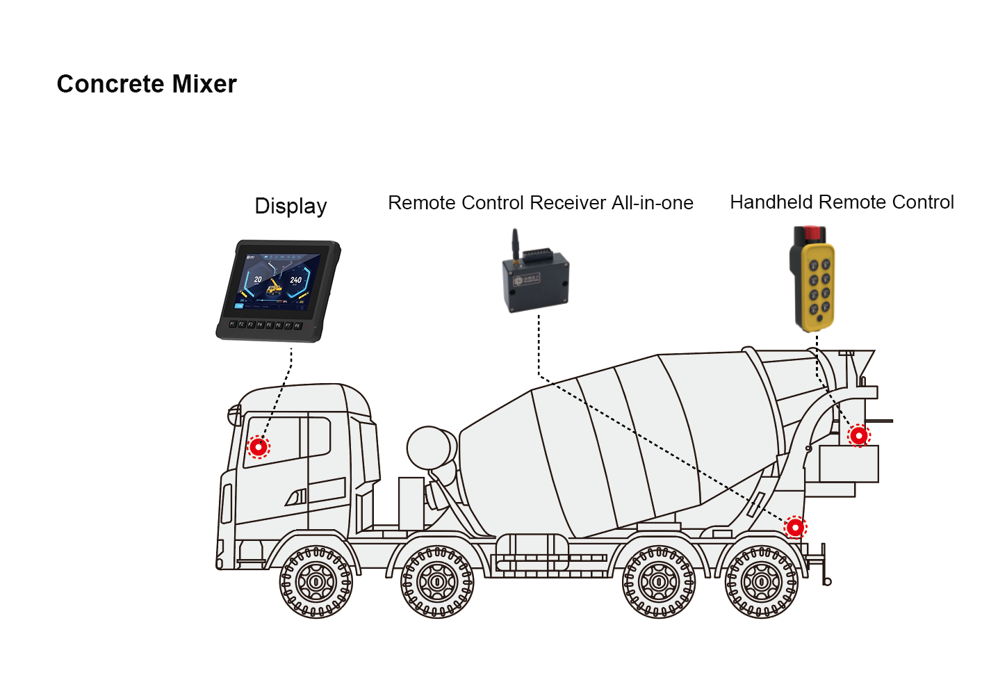 Choosing the Right Control System for Modern Construction Machinery
