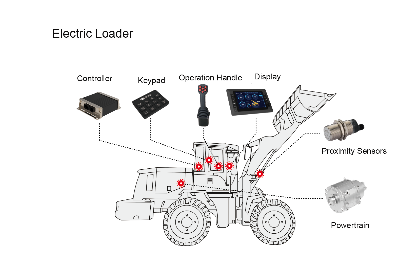 What Is a CAN Bus Used For in Mobile Machinery Control Systems?cid=16