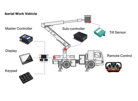 Aerial Work Vehicle