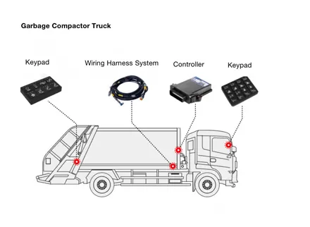 Garbage Compactor Truck