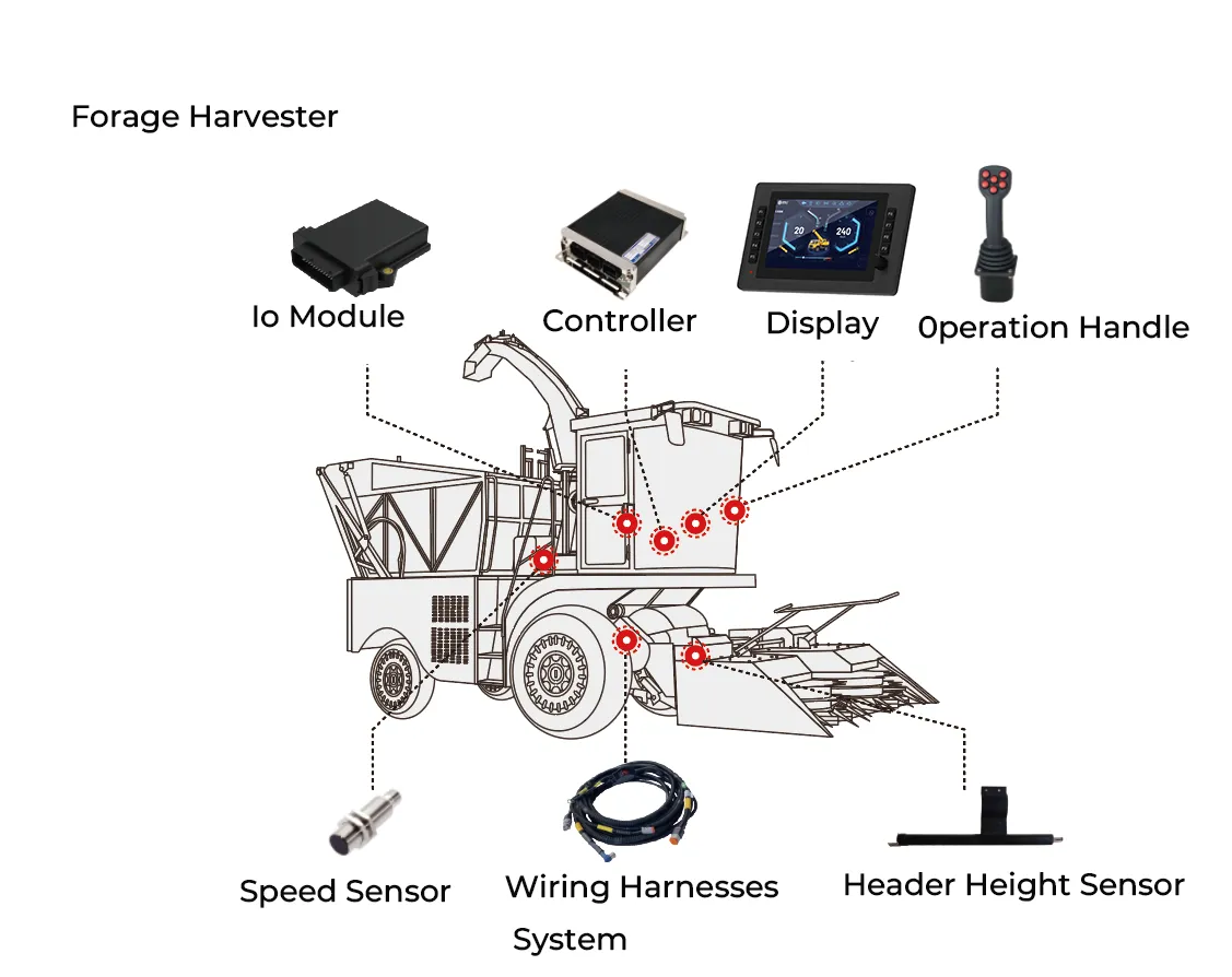 Electronic Control Architecture for High-Performance Agricultural Machinery