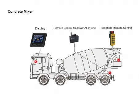 Choosing the Right Control System for Modern Construction Machinery
