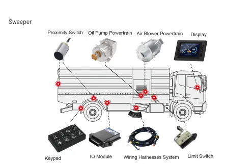 How CAN Bus Reduces Wiring in Sanitation Vehicles