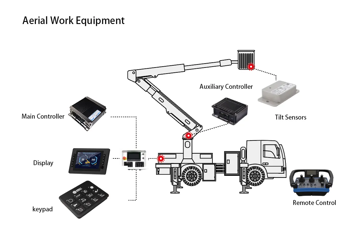 What Is a CAN Bus Used For in Mobile Machinery Control Systems?