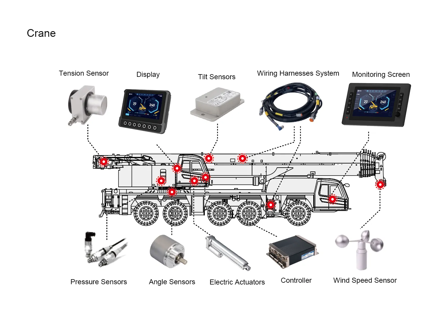 Mobile Machinery Control System Integration Guide