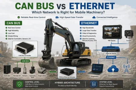 CAN Bus vs Ethernet for Mobile Machinery